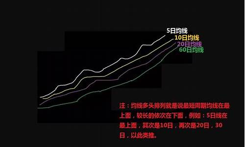 多头排列的首阴公式源码_多头排列的技术含义